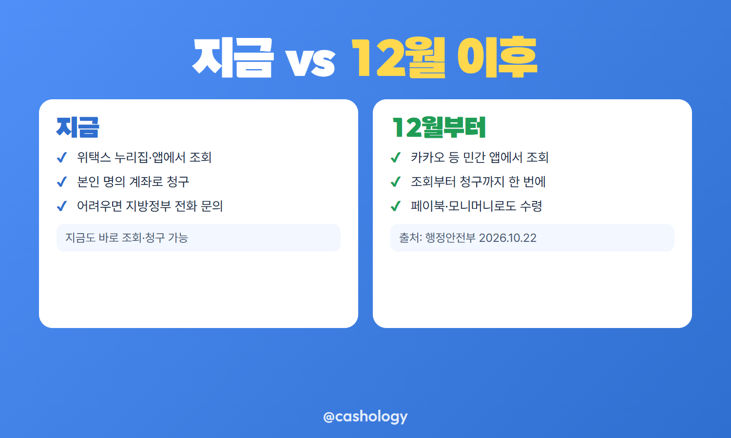 지방세 환급금 지금과 12월 이후 비교