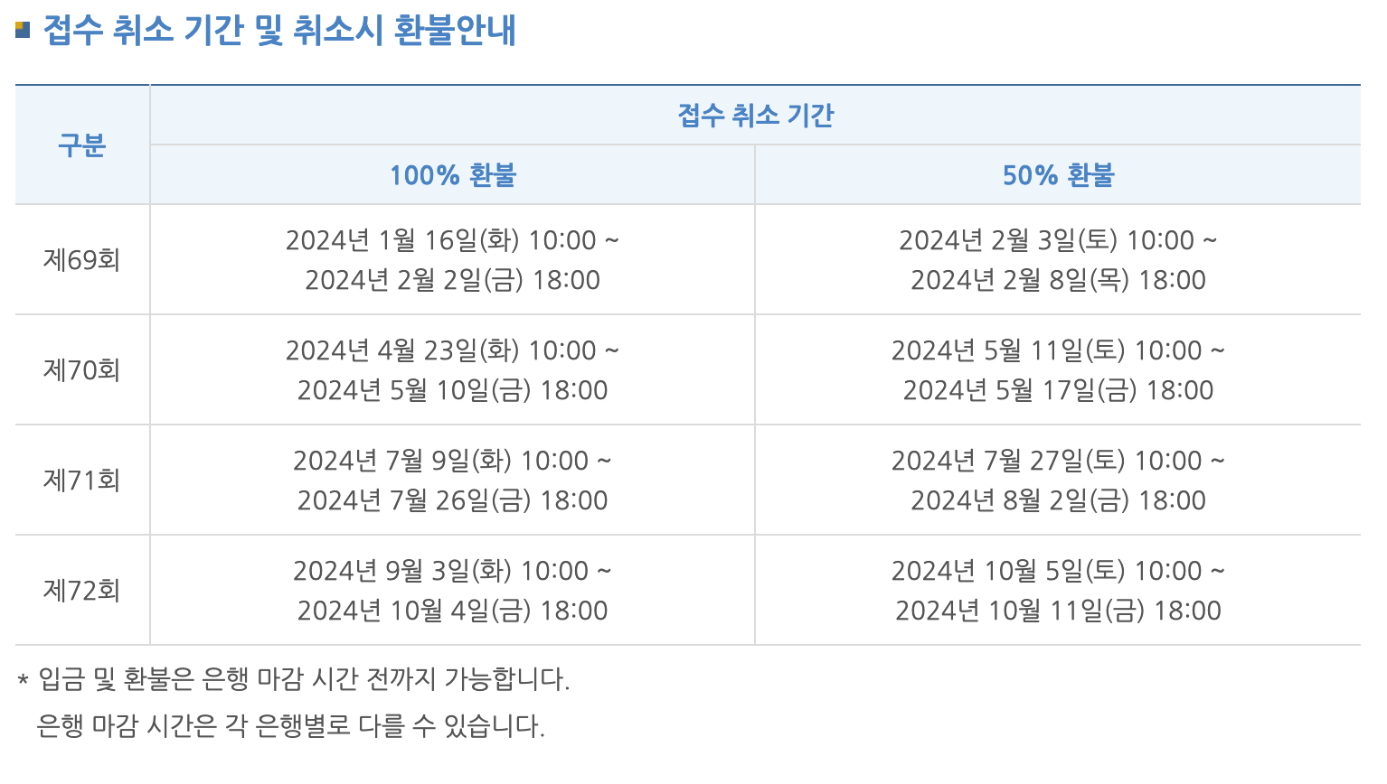 접수 취소 기간 및 취소시 환불 안내