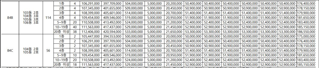 양주역 푸르지오 센터파크