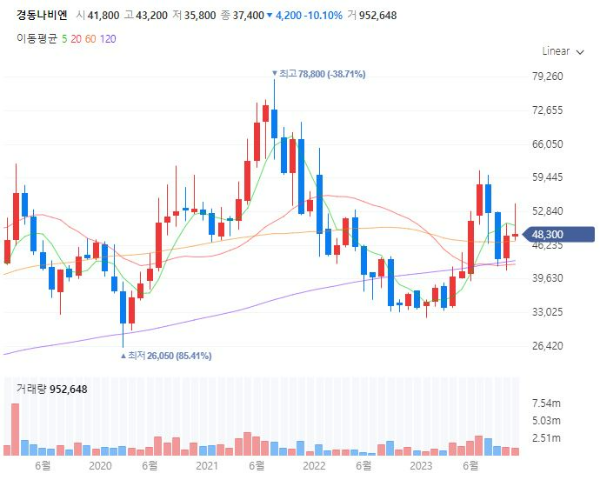 보온난방보일러관련주대장주수혜주TOP5_경동나비엔