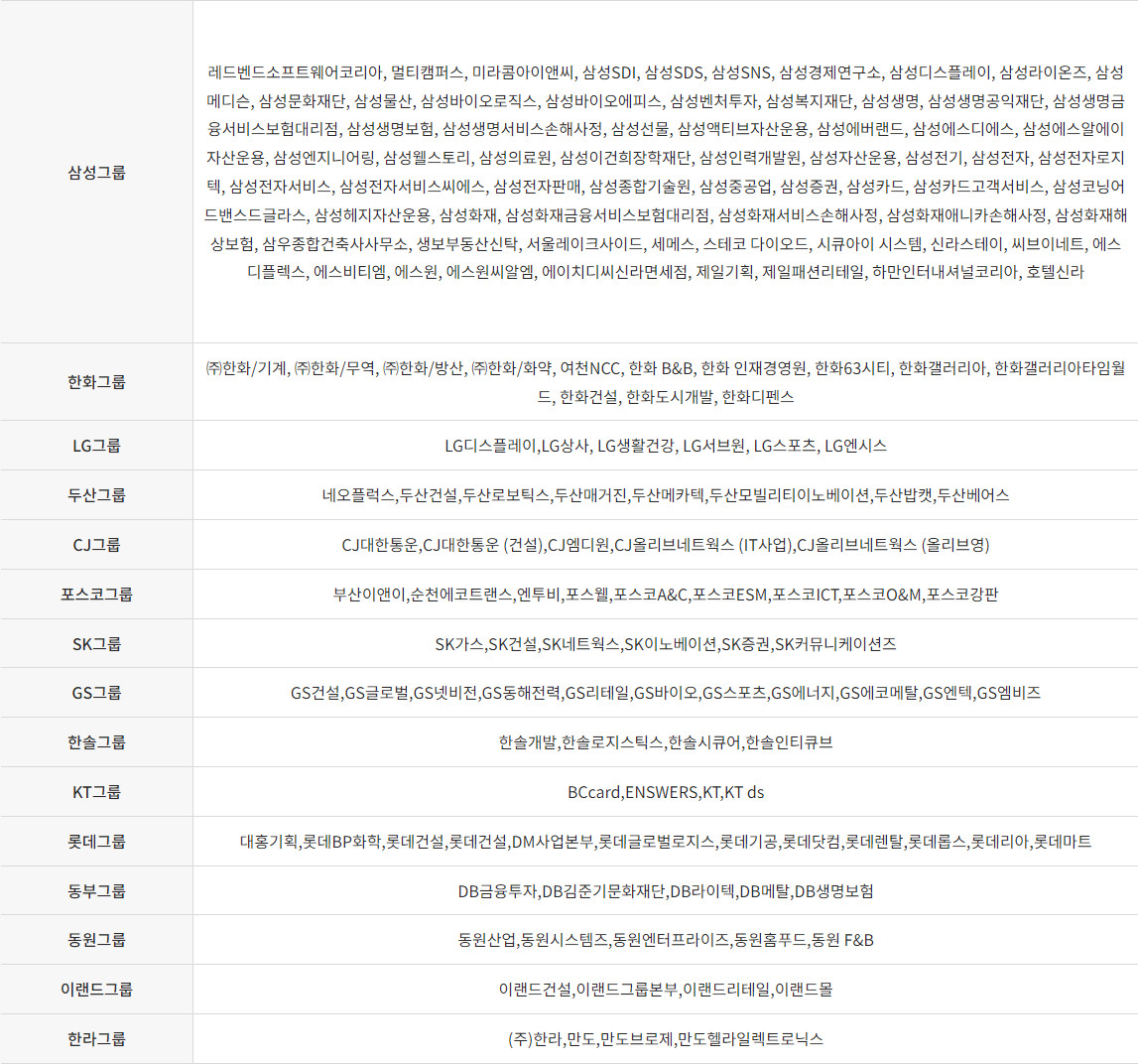 오픽 우대사항