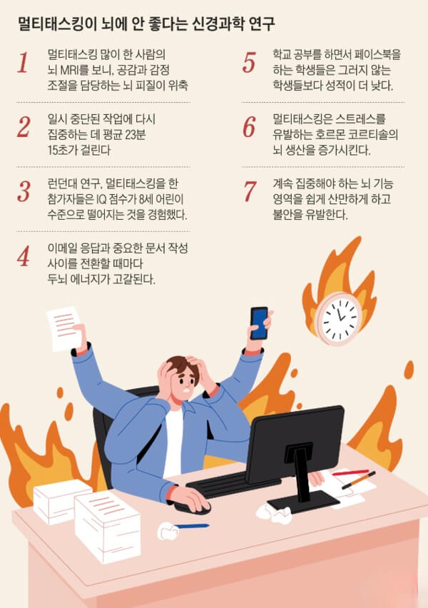 멀티태스킹이 뇌에 안 좋다는 신경과학 연구