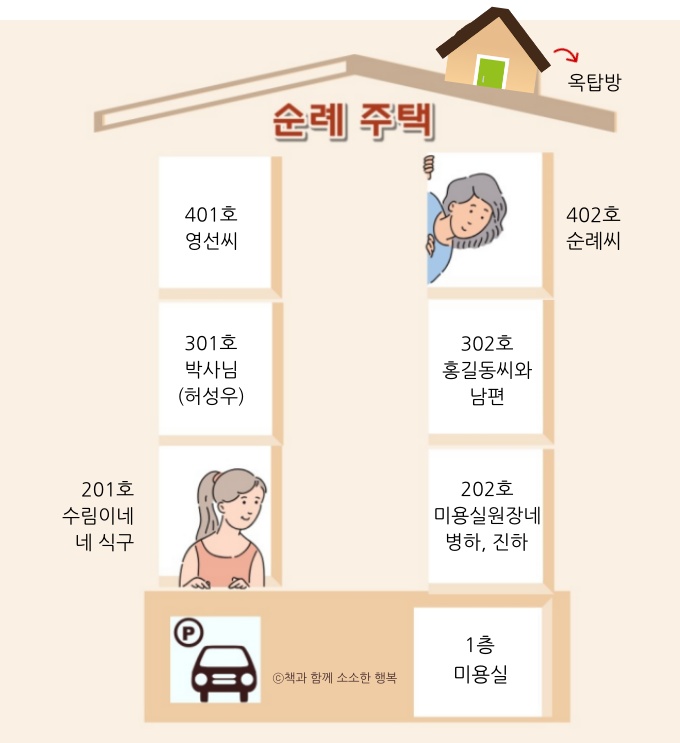 순례주택에 사는 사람들 소개하는 그림