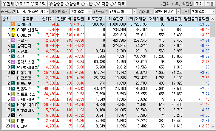 시간외 단일가 특징주