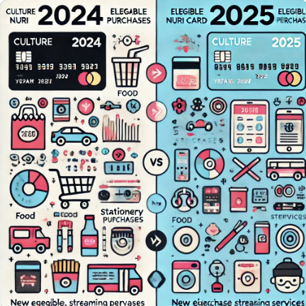 문화누리카드 사용처