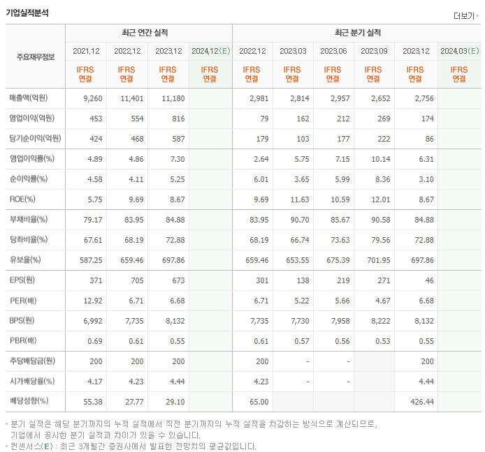 동성케미컬_실적