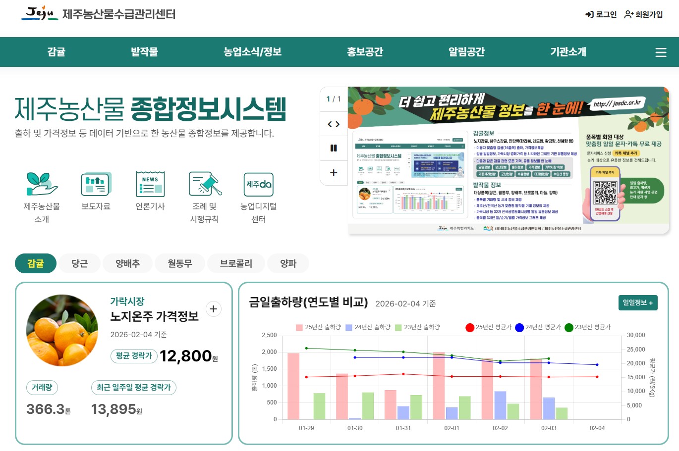 제주농산물수급관리센터 홈페이지 바로가기｜제주 농산물 가격&middot;출하 정보 한눈에 관련 사진