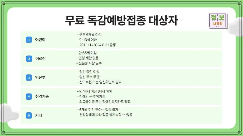 무료 독감예방접종 대상자