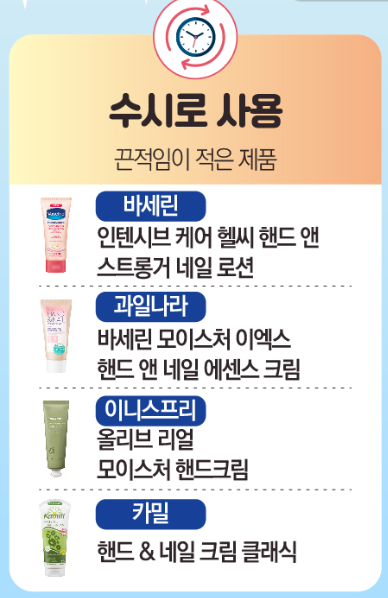 핸드크림 추천