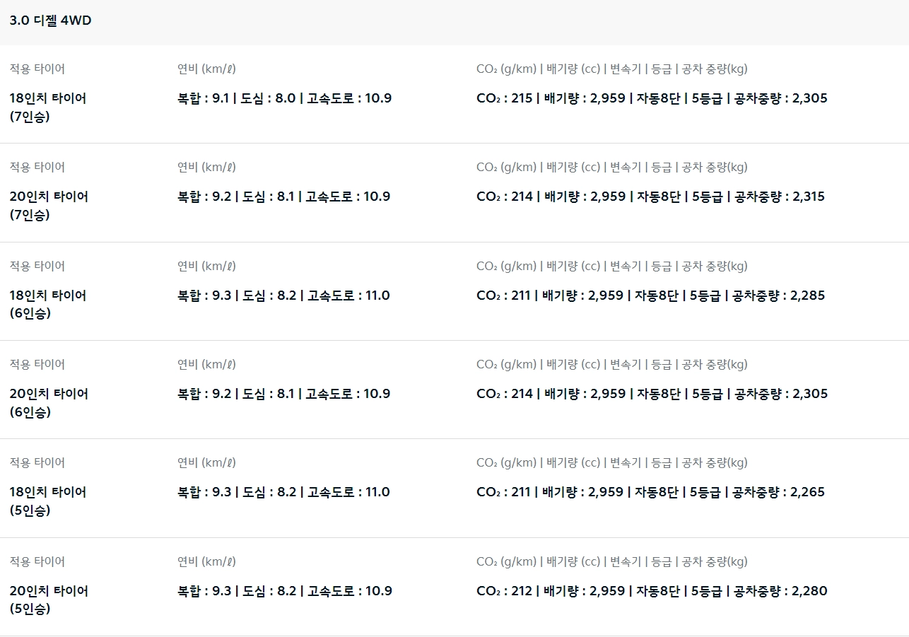 모하비-가격표-연비-제원