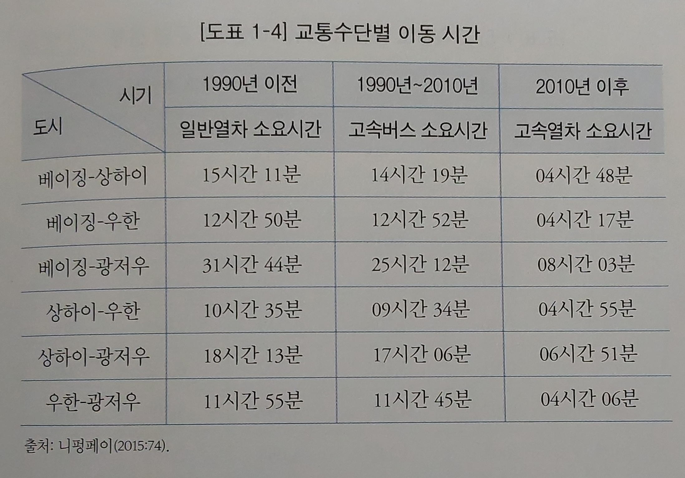 중국감각