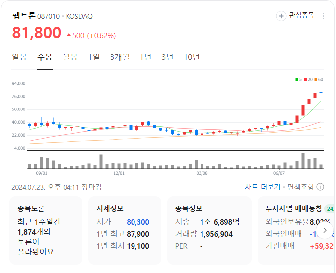 펩트론-주봉-차트-이미지