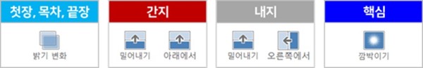 01-연출