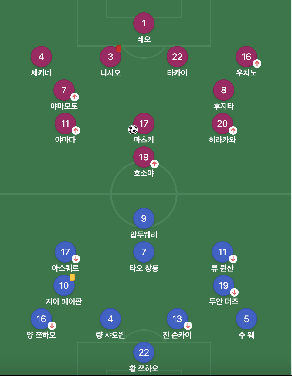 U-23 아시안컵 조별리그 일본 중국 라인업