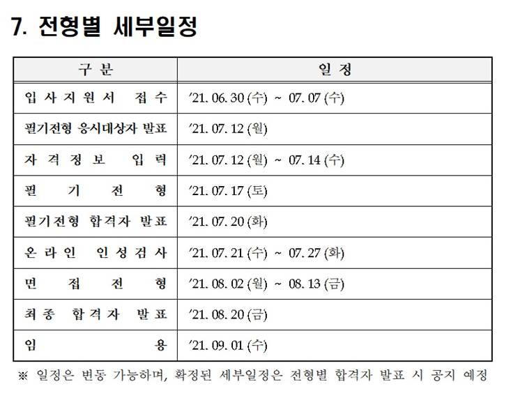 한국지역난방공사 전형별 세부일정