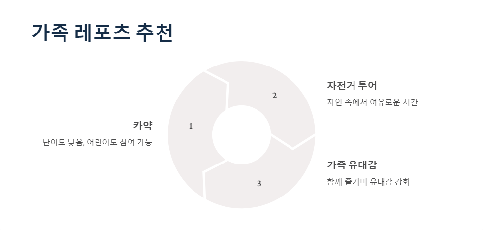 가족여행