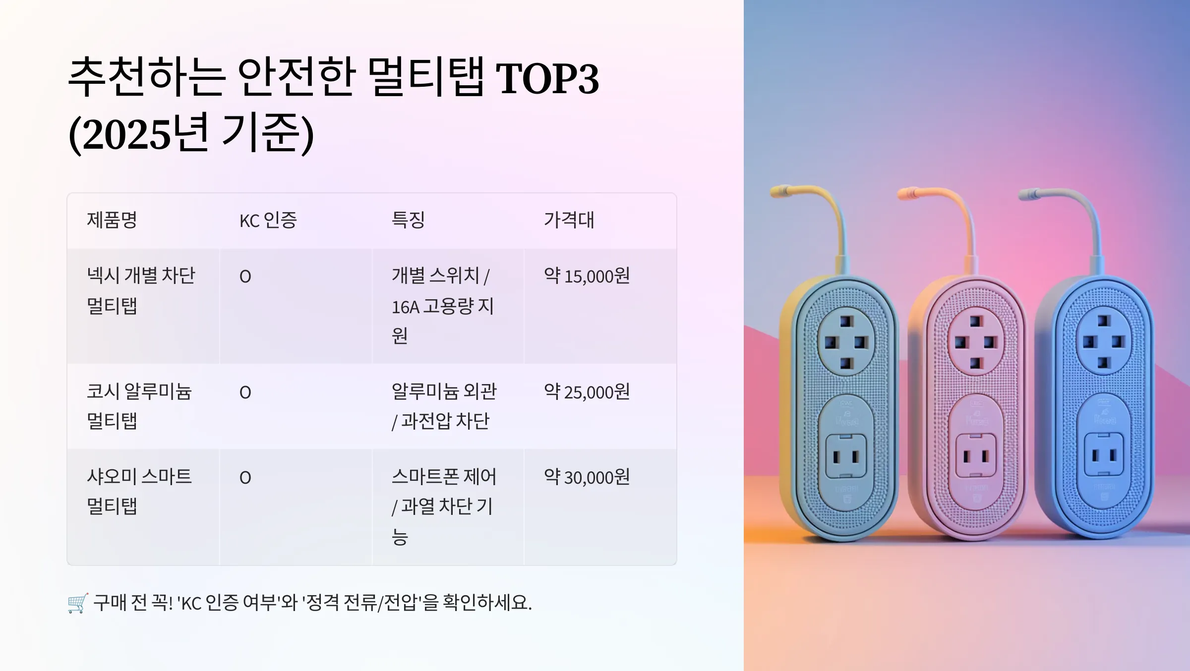 추천하는 안전한 멀티탭 TOP3 (2025년 기준)