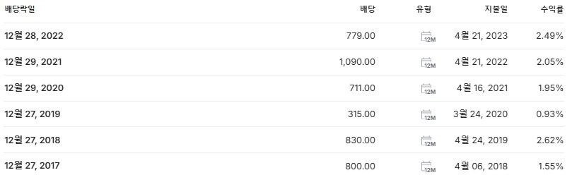 PI첨단소재 배당금 지급일 배당락일