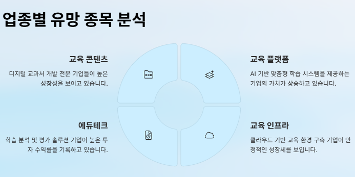 교육 관련주 대장주: 산업분석과 교육정책 수혜주 전망