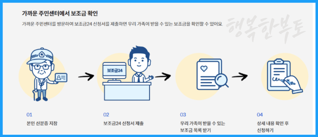 보조금 24신청 방법 - 오프라인 신청