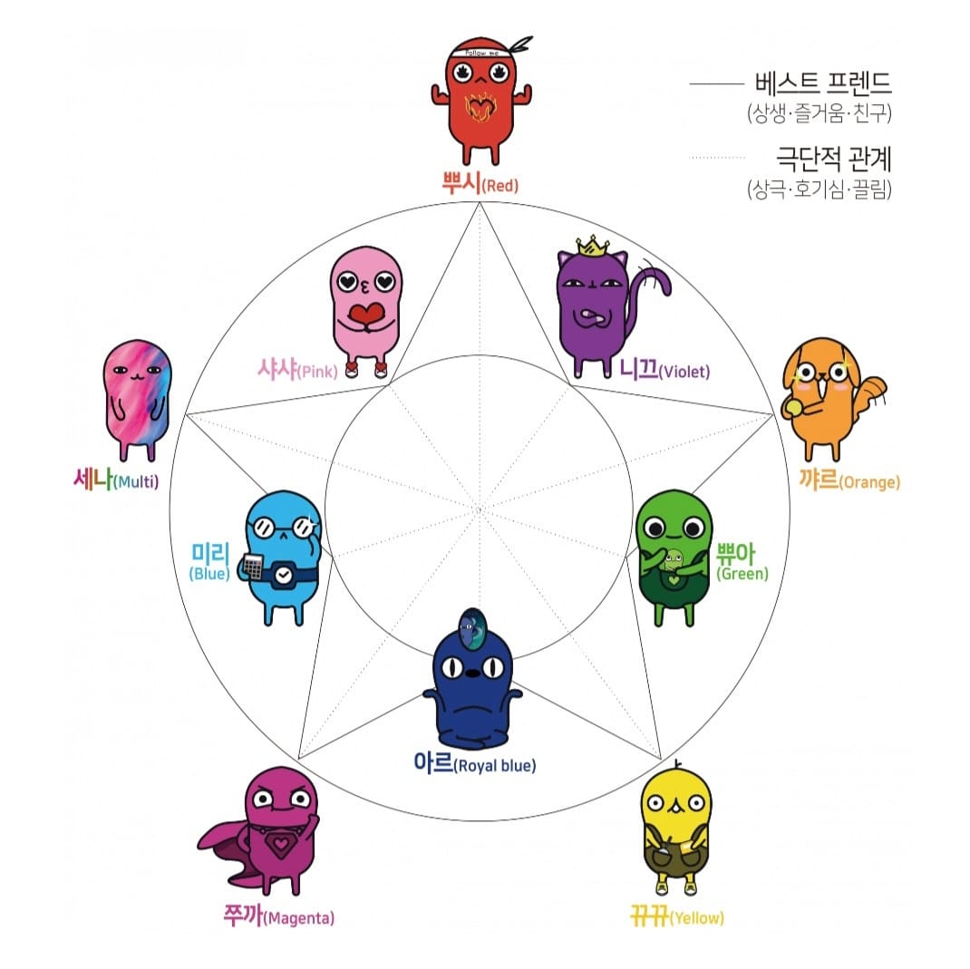 소울몬스터 컬러 심리 테스트 세계관 캐릭터 모음