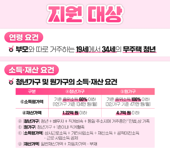 2024 청년월세 특별지원 신청방법3