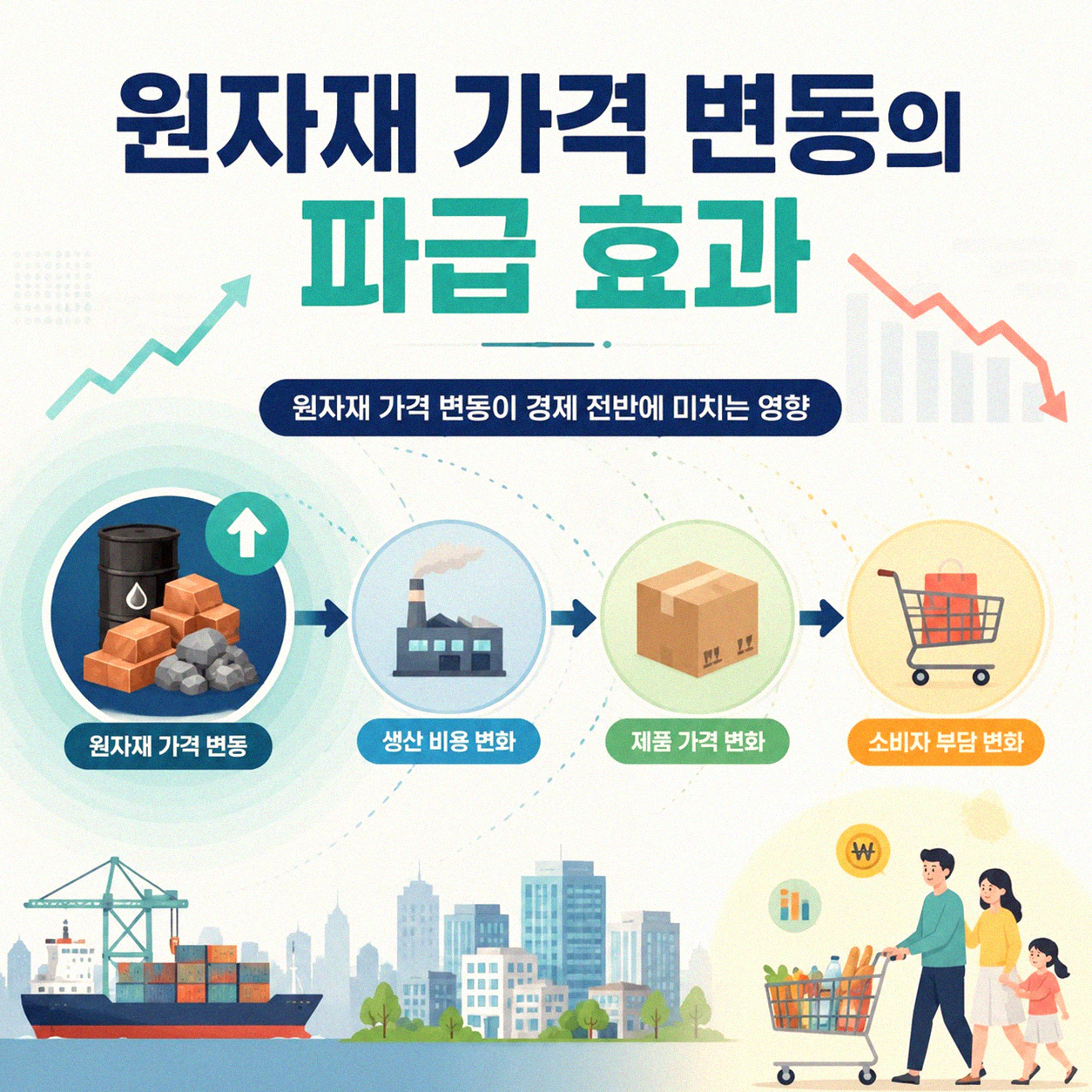 소비자물가와 생산자물가가 다르게 움직일 때, 무슨 일이 벌어지고 있을까