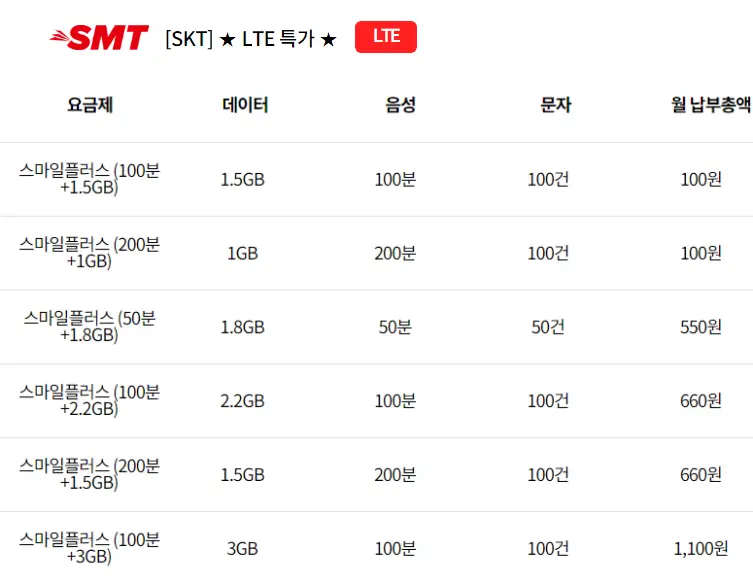 SKT-SMT(스마텔)-알뜰폰-저가-요금제-추천