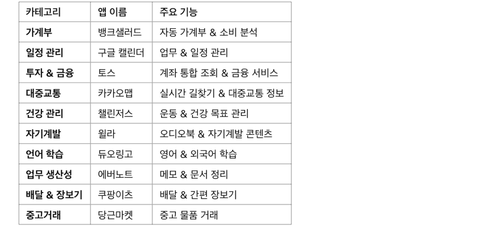 필수 어플 추천! 사회초년생이 꼭 깔아야 할 앱 10가지