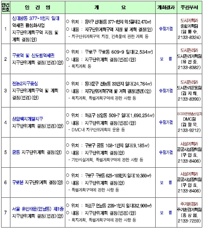 제21차 도시&middot;건축공동위원회 개최결과 총7건 [서울시] 