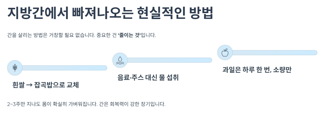 지방간에서 빠져나오는 현실적인 방법
