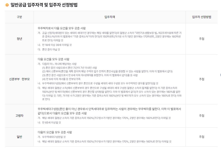공공임대주택 입주자격 신청방법