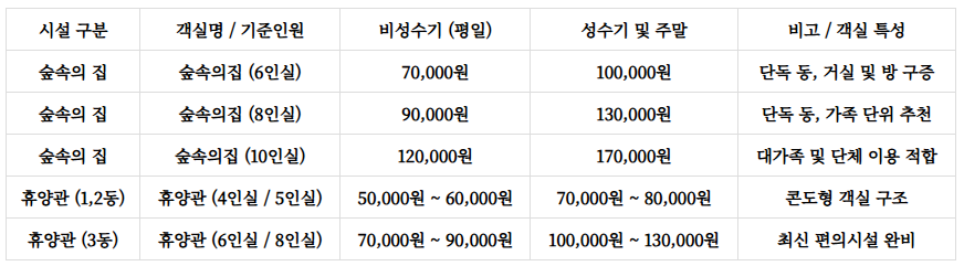 독용산성자연휴양림 예약