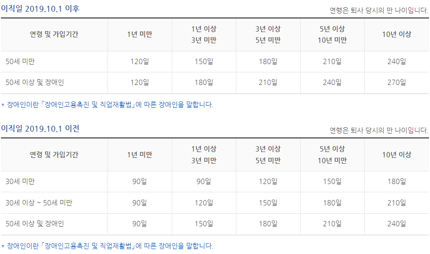 실업급여연령별지급기한표시