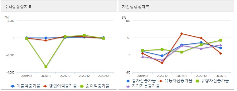 SK이노베이션 주가 성장성