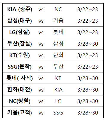각팀별홈개막전일정