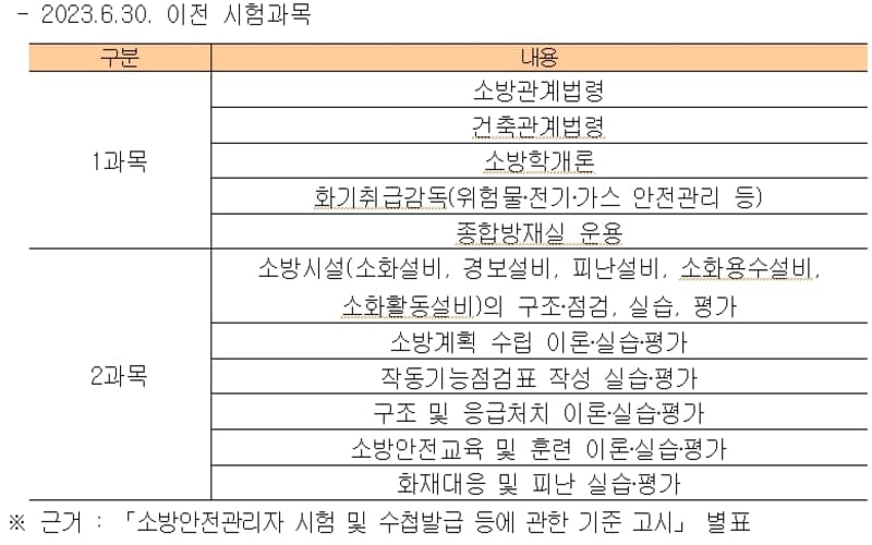 소방안전관리자 1급 시험 범위
