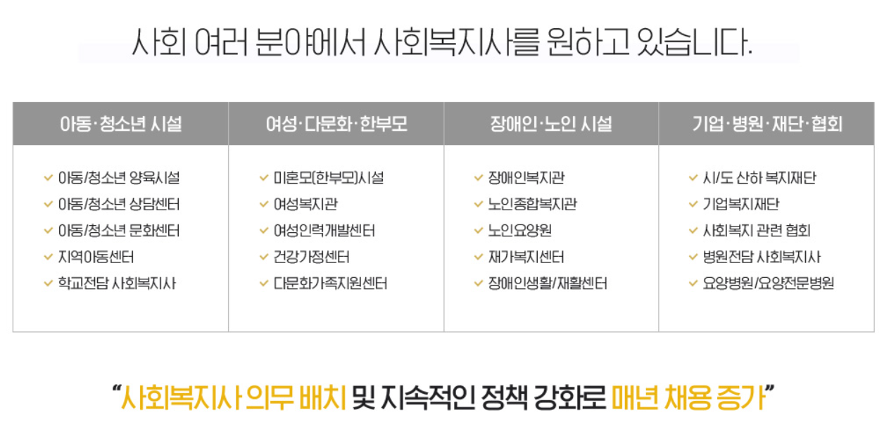 사회복지사ㅣ2급 자격증시험 취득방법ㅣ실습 후 취업가능