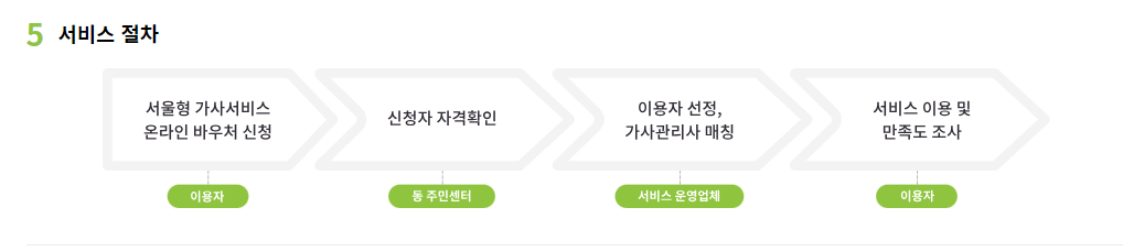 가사서비스 절차