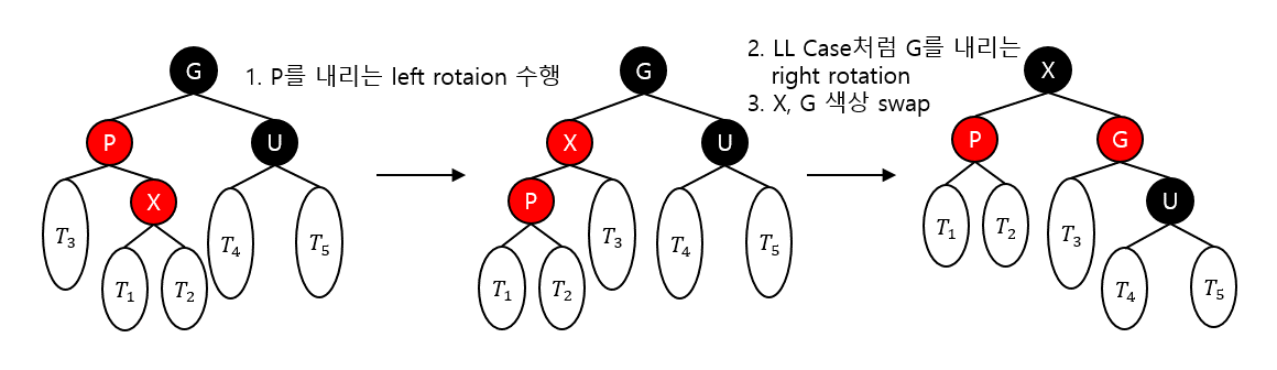 Data Structure_Red_Black_Tree_005.png