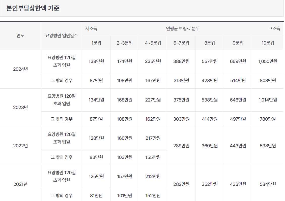 국민건강보험 환급금 조회
