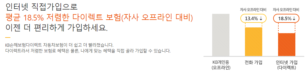 KB 다이렉트 자동차 보험 혜택 1