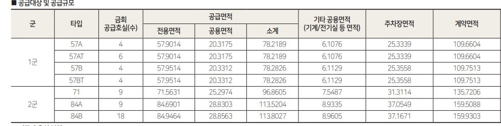 힐스테이트 시흥대야역 공급