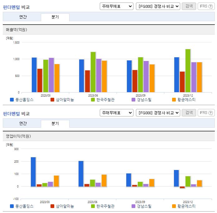 풍산홀딩스_업종분석