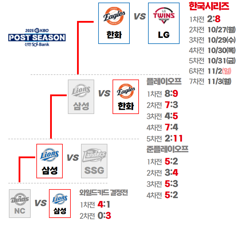 한국시리즈