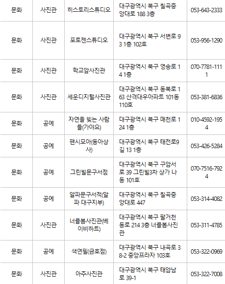 대구 북구 문화누리카드 사용처
