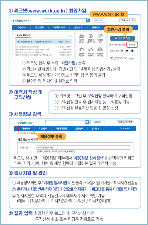 실업급여-구직활동-워크넷