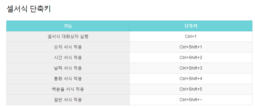 엑셀 단축키 정리