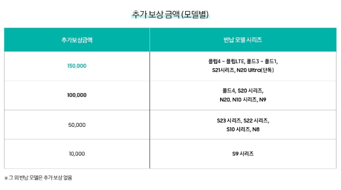 추가보상 사진