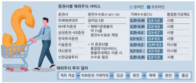 주식 증거금 뜻